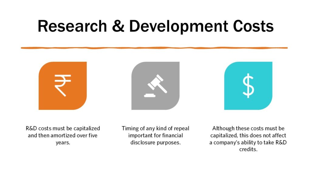 Research & development Costs